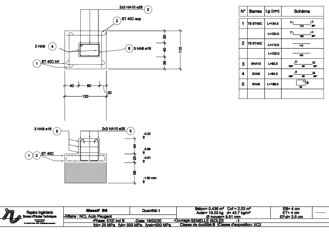Fondations photovoltaïques en phase chantier