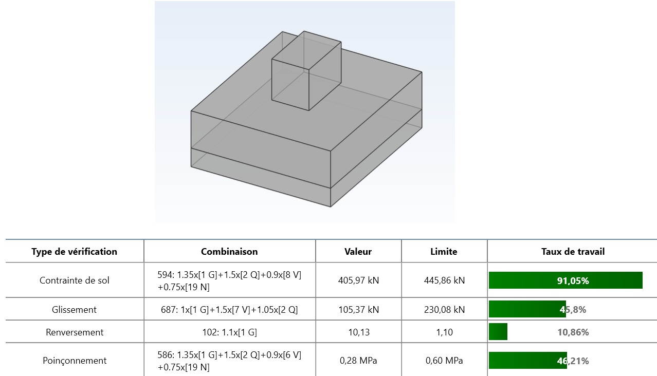 Audit technique de fondations photovoltaïques